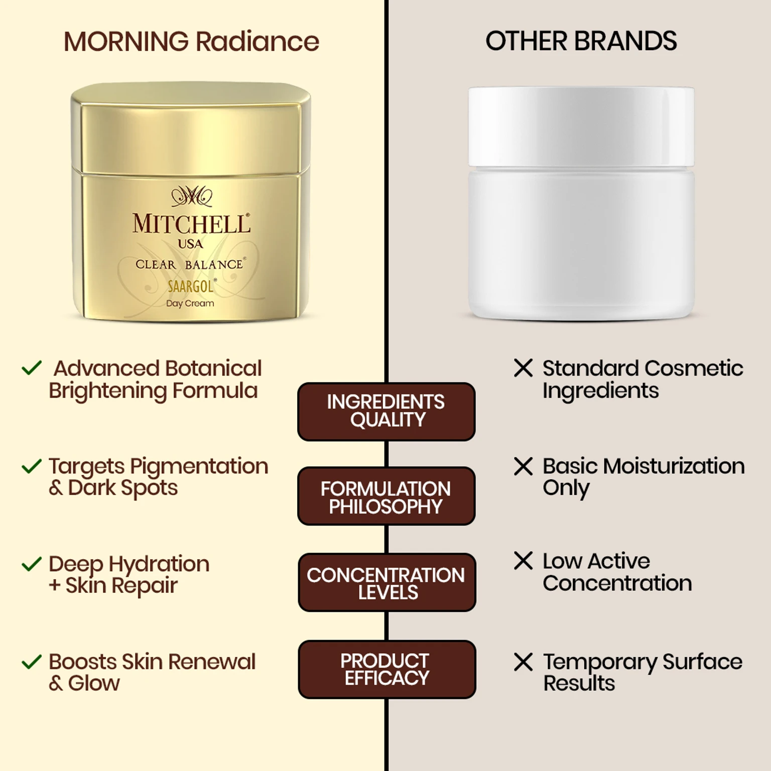 Mitchell USA Clear Balance SAARGOL Day Cream (50 g)